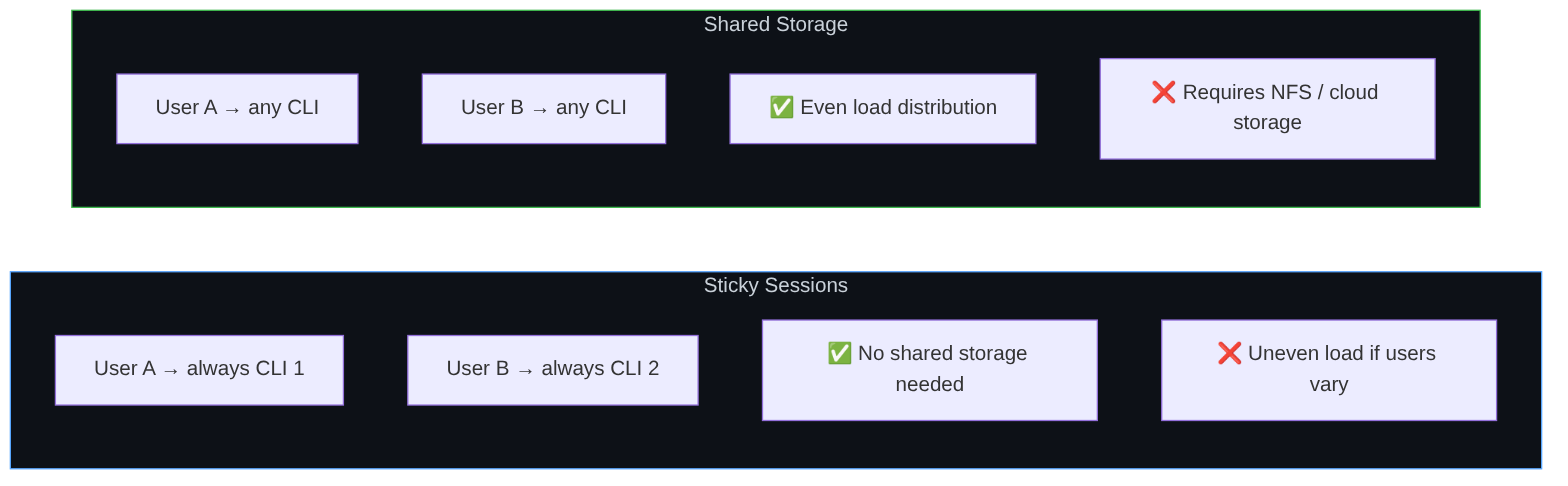 Diagram: Flowchart showing the described process.