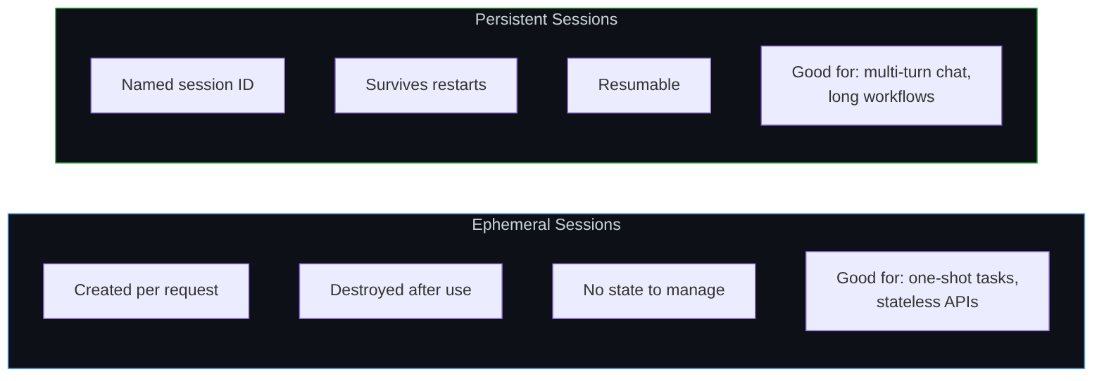 Diagram: Flowchart showing the described process.