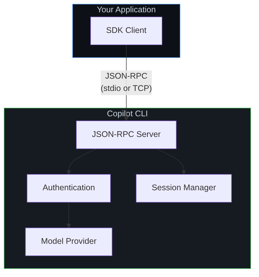 Diagram: Flowchart showing the described process.