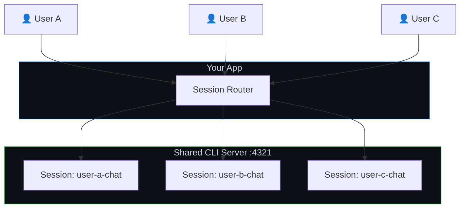 Diagram: Flowchart showing the described process.