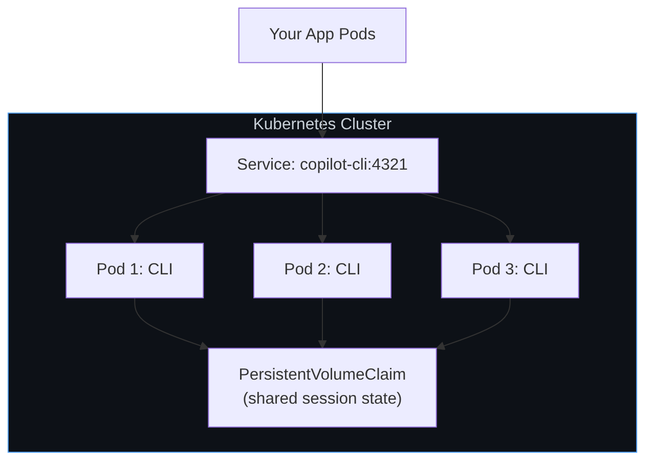 Diagram: Flowchart showing the described process.