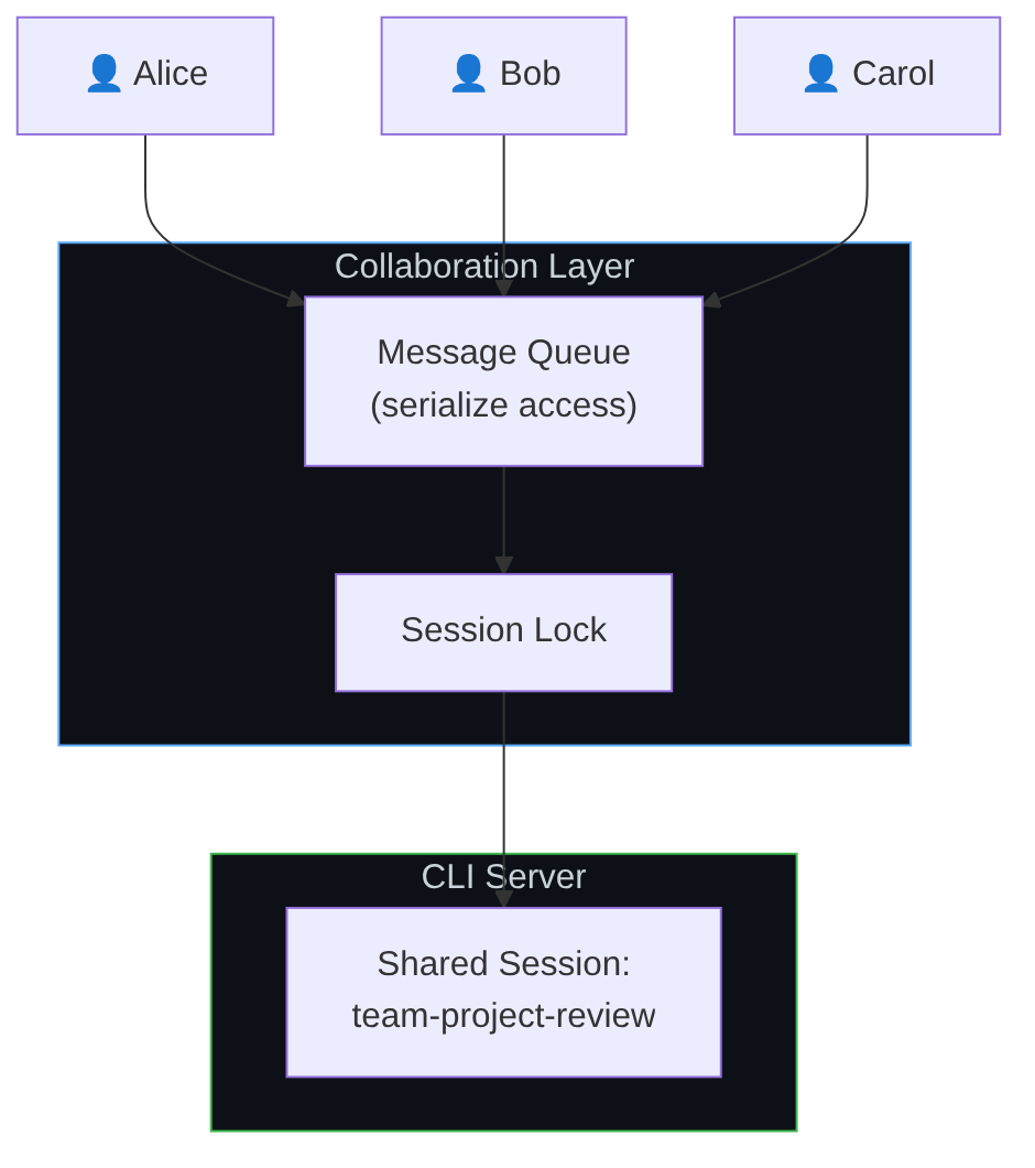 Diagram: Flowchart showing the described process.