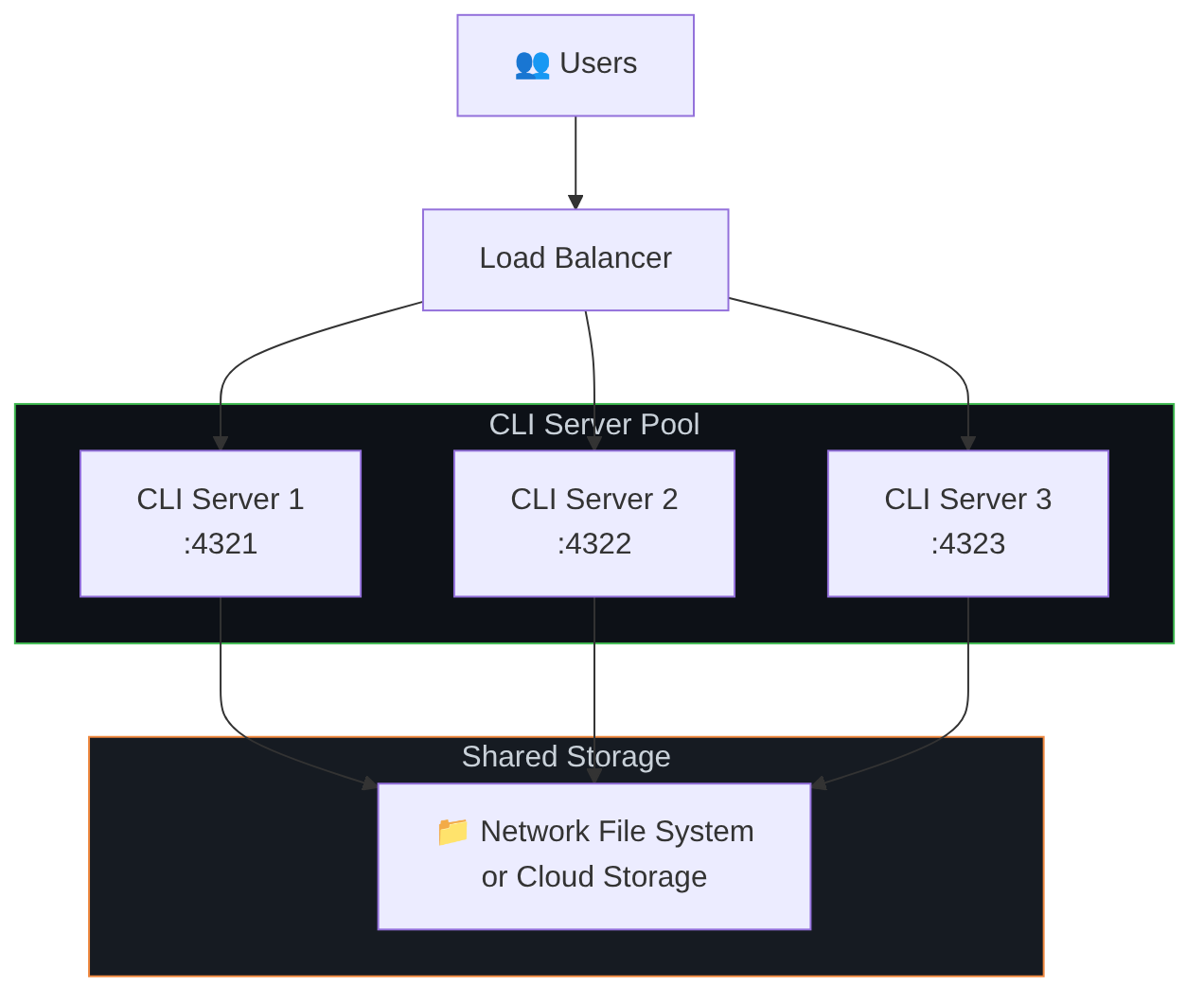 Diagram: Flowchart showing the described process.